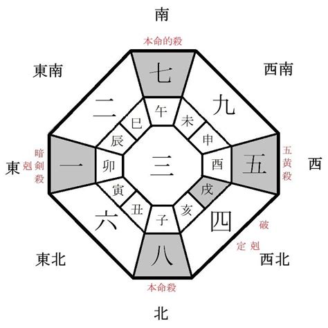 2024年方位吉凶|(追加中)【2024年・2025年吉方位カレンダー】旅行の。